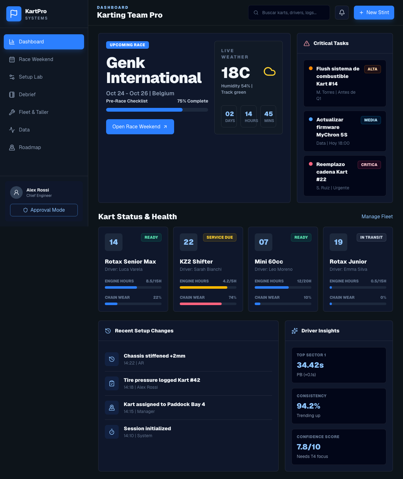 KartPro dashboard preview